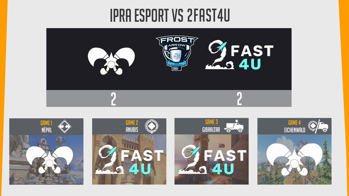 IPRAteam's tweet image. Avec cette égalité face aux #2Fast4U durant l'@OwFrostar  nous finissons sur un score de 2 Victoires pour 2 Draw