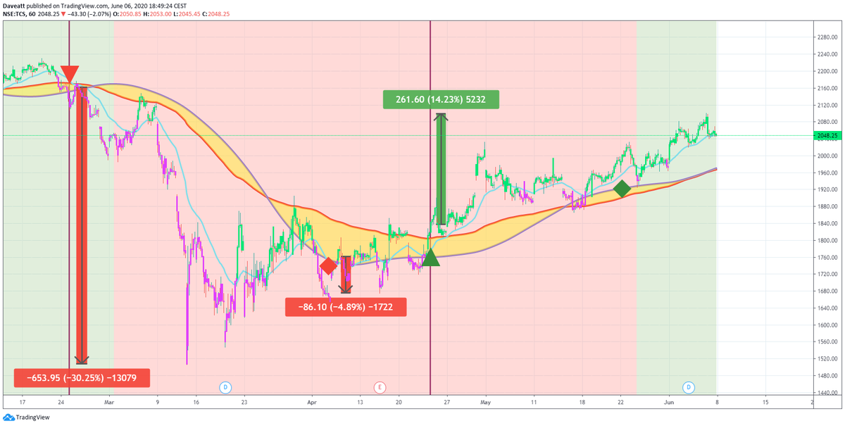 TradingView trade TCS HINDU BAJAJ