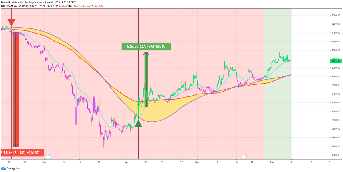 TradingView trade TCS HINDU BAJAJ
