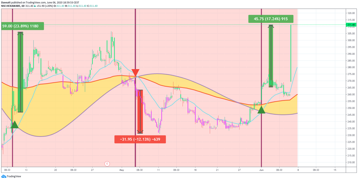 TradingView trade VEDL IDEA HEXAWA