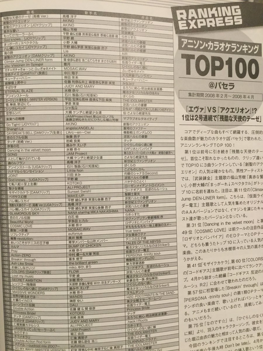 渡部チェル わたなべ ちぇる 08年のアニソンマガジンのアニソンカラオケランキングtop100にはbutter Flyは影も形もなかった この多分3 4年後には不動のトップ10を確立するようになるんだけどいつからそんなに盛り上がったんだろうなあ