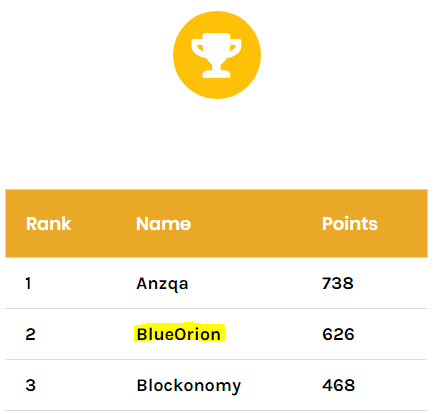 blueorioncc's tweet photo. We are happy to announce that BlueOrion received a publishing price on https://t.co/SVJZGFPZBN. We introduced a concept how to distribute tokens to universities and other organisations. https://t.co/c44APrQibL

@StellarOrg @StellarBattle @blueorioncc #stellar #xlm #University https://t.co/hDzyzzzuNr