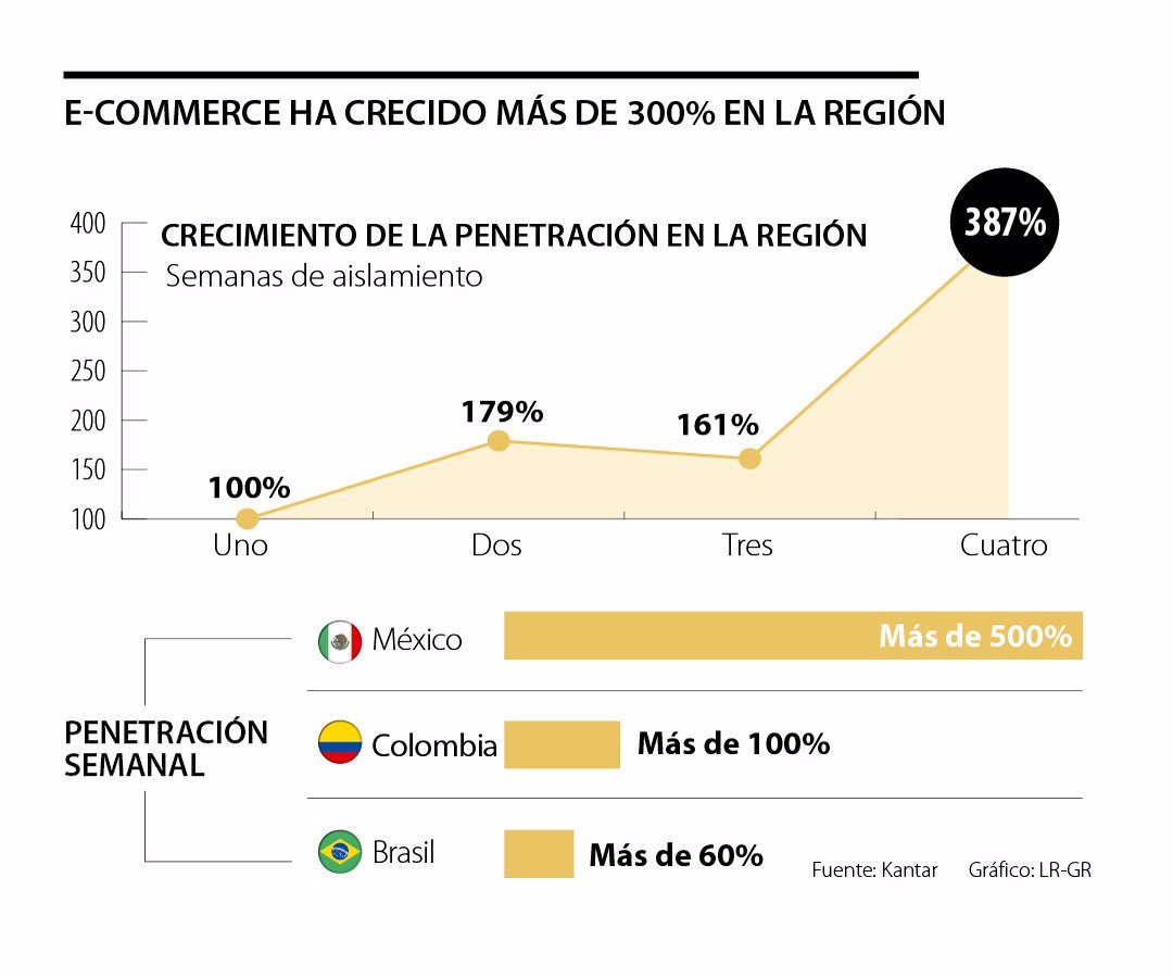ElCoachingDigital tweet media