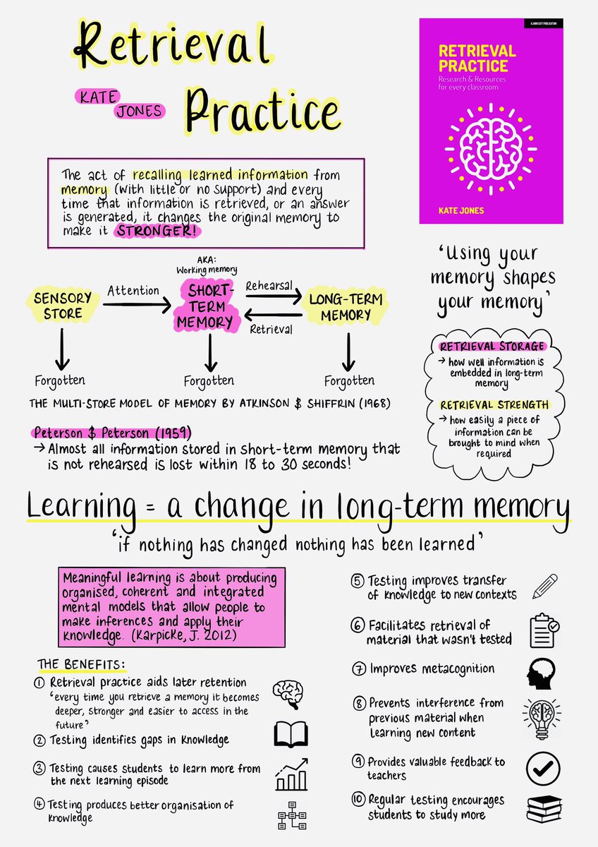 So many great ideas from this book... Makes me excited to be back in the classroom! ‘Every time you retrieve a memory it becomes deeper, stronger and easier to access in the future’ 🧠 thank you @87History #retrievalpractice