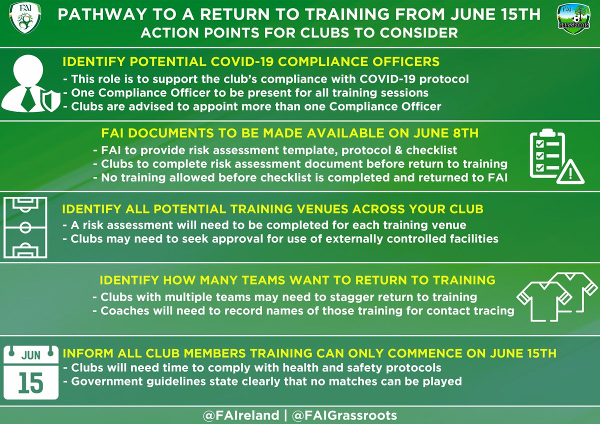 Here’s the early guidelines for clubs ahead of the June 15th return to training – protocol and risk assessment documents to issue on Monday #SaferReturnToFootball
