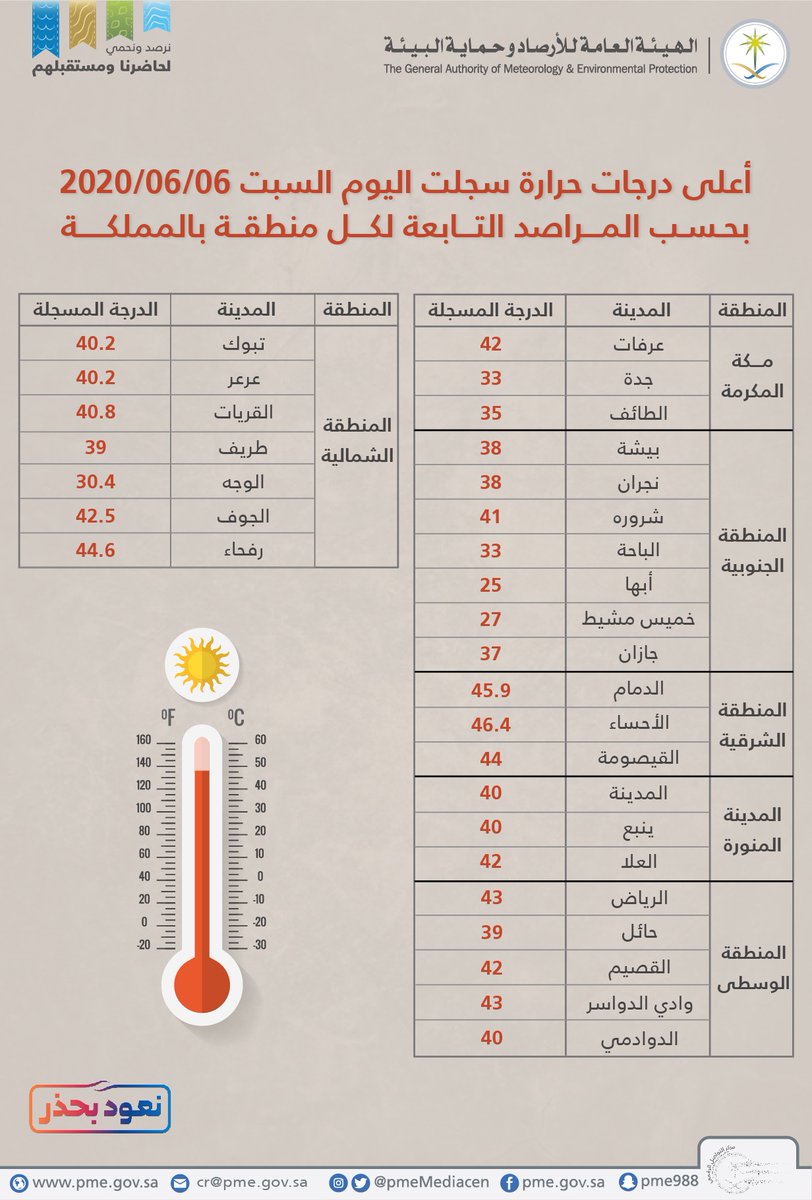 الصورة