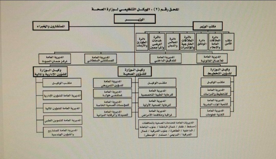 LabsOmani's tweet photo. الى معالي وزير الصحة الموقر. موظفينك يتمنون ان ترجع للمختبرات الطبية هيبتها وتكون لها مديرية او دائرة مستقلة تدار من قبل الطاقم التقني للمختبرات الطبية وان يكون هناك اقسام ادارية للمختبرات الطبية في مديريات المحافظات والمستشفيات والمجمعات الصحية وان تتبع مكتب معالي الوزير مباشرة. https://t.co/7zWS0QOcOn