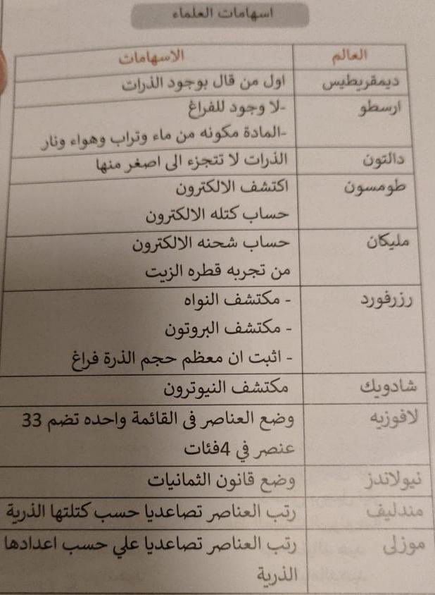 S2wyer's tweet photo. #صحتنا_اهم_من_اختباركم
شرايكم نذاكر احسن لنا ملخص بسيط من كل ماده ( احياء ، فيزياء ، كيمياء ) https://t.co/azCxpaxX2L
