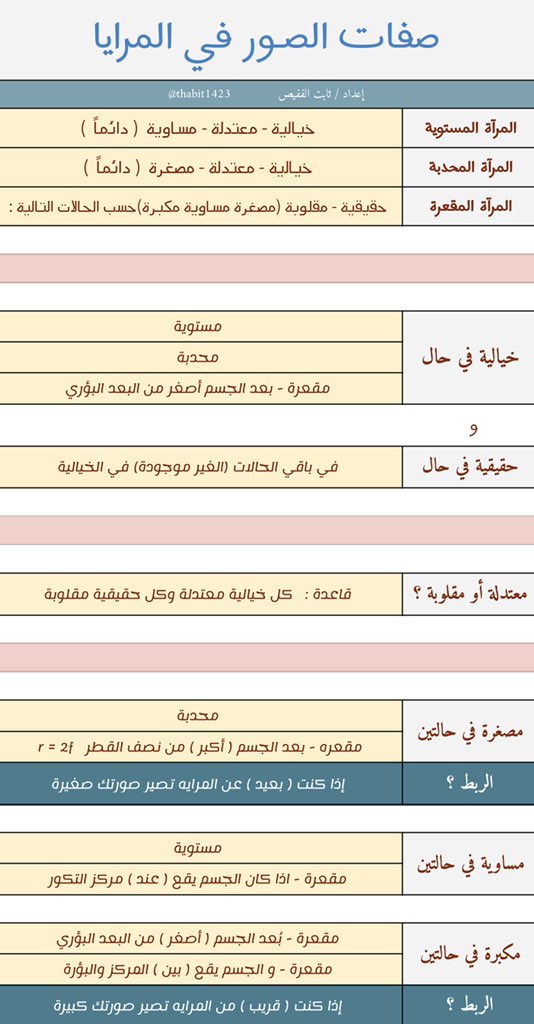 S2wyer's tweet photo. #صحتنا_اهم_من_اختباركم
شرايكم نذاكر احسن لنا ملخص بسيط من كل ماده ( احياء ، فيزياء ، كيمياء ) https://t.co/azCxpaxX2L