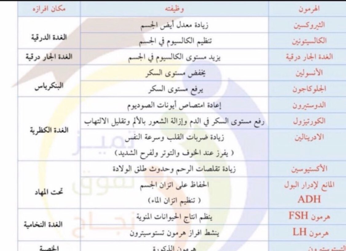 S2wyer's tweet photo. #صحتنا_اهم_من_اختباركم
شرايكم نذاكر احسن لنا ملخص بسيط من كل ماده ( احياء ، فيزياء ، كيمياء ) https://t.co/azCxpaxX2L