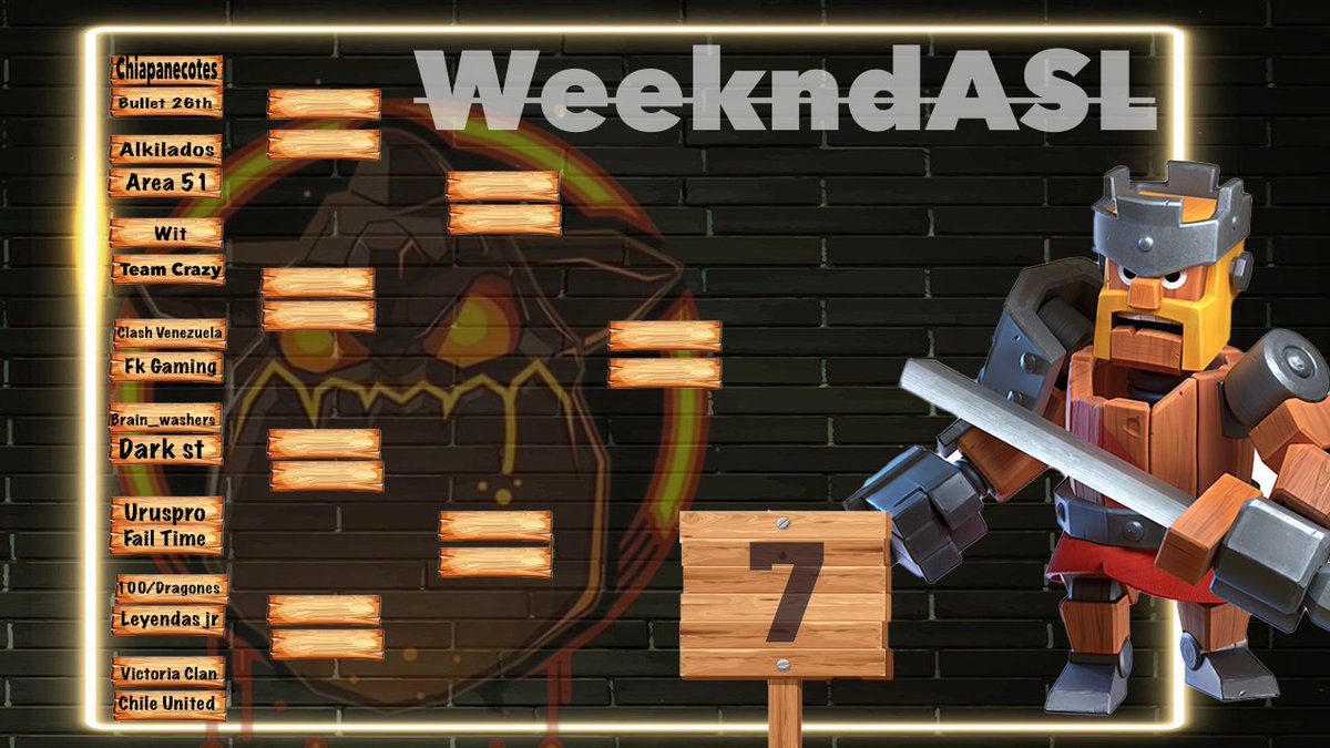 Ya tenemos a los 16 equipos que disputarán las batallas para obtener la copa de nuestro Mini torneo 7ma edición weekndASL <a href="/Area51CoC/">👽 Area 51 👽</a>  <a href="/ClanWreck/">wreck it</a> <a href="/Clashvenezuela1/">Clash Venezuela</a> @Fk_GamingTeam <a href="/Brain_Washers/">Brainwashers!</a>  <a href="/100dragoness/">100/dragones</a> <a href="/100dragoness/">100/dragones</a> #chiapanecotes #victoriaclan #uruspro #alkilados #leyendas