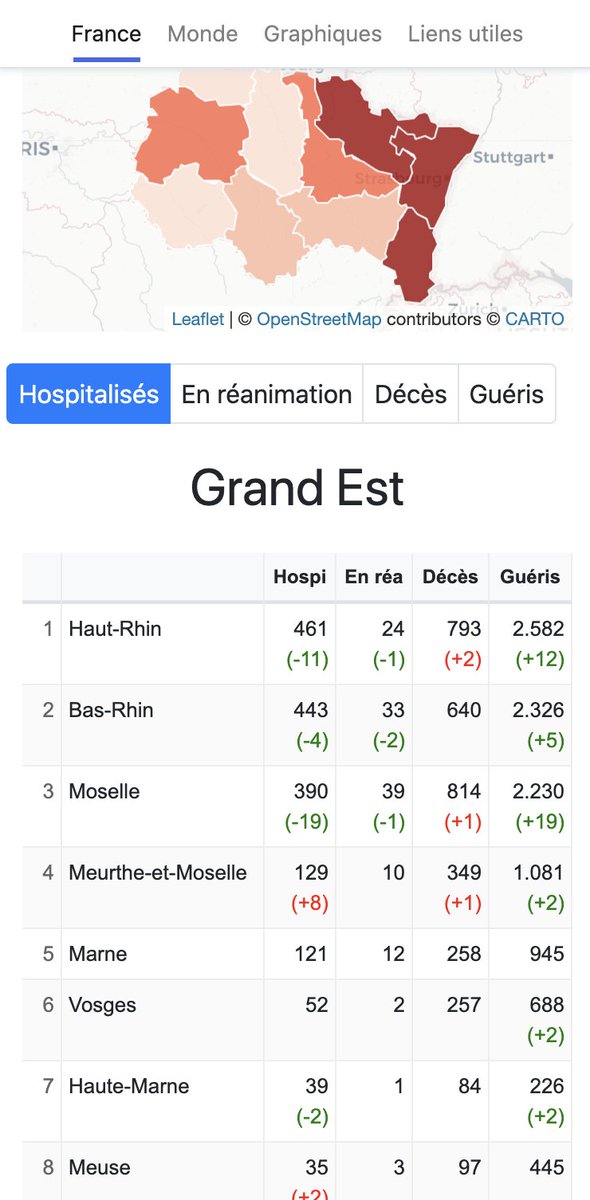 Coronaboard.fr tweet media