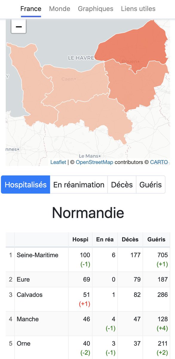 Coronaboard.fr tweet media