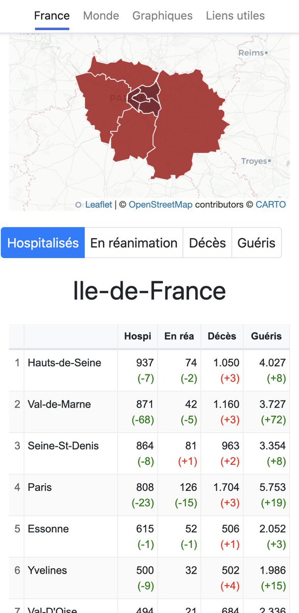 Coronaboard.fr tweet media