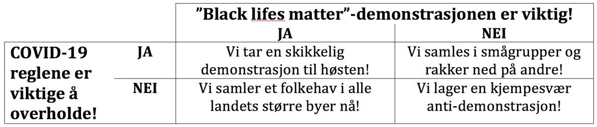 Munkvik's tweet photo. Noen valg er enklere enn andre.. https://t.co/GRnFmGji2h