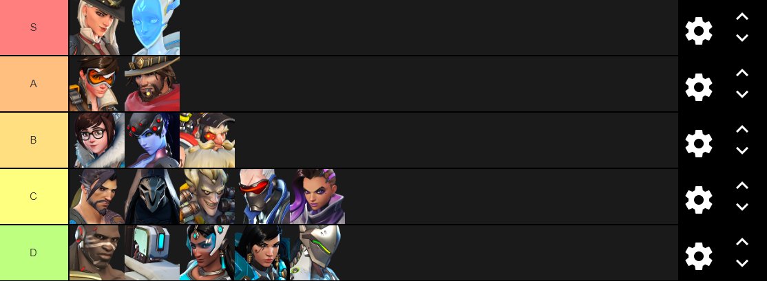 Danteh On Twitter Dps Tier List With No Hero Bans Thoughts