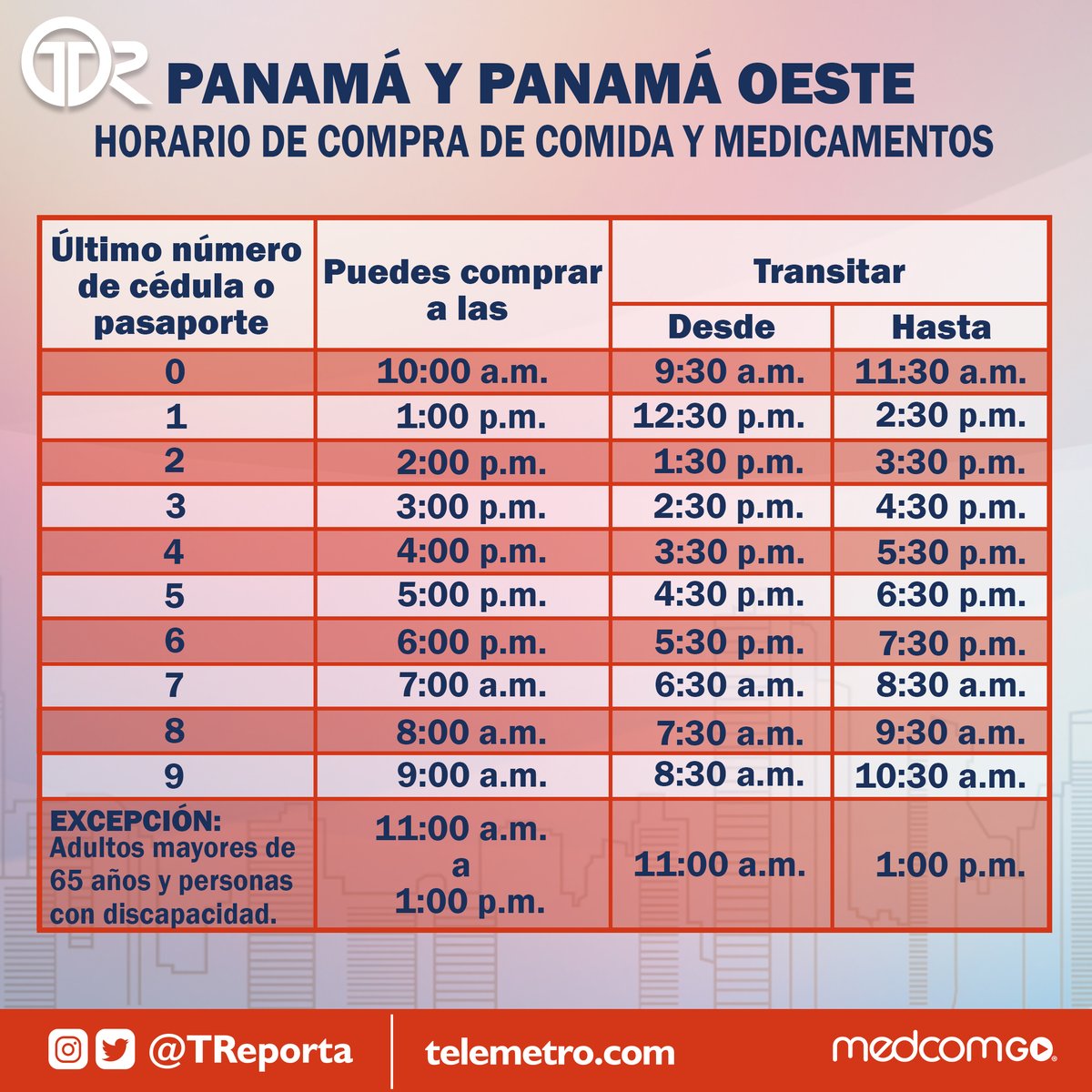 Horario de movilidad que aplicará en Panamá y Panamá Oeste a partir del lunes 8 de junio.
Mujeres: lunes, miércoles y viernes.
Hombres: martes y jueves.
@minsapma informó que habrá cuarentena total los fines de semana en ambas provincias, de 5:00PM del viernes a 5:00AM del lunes.