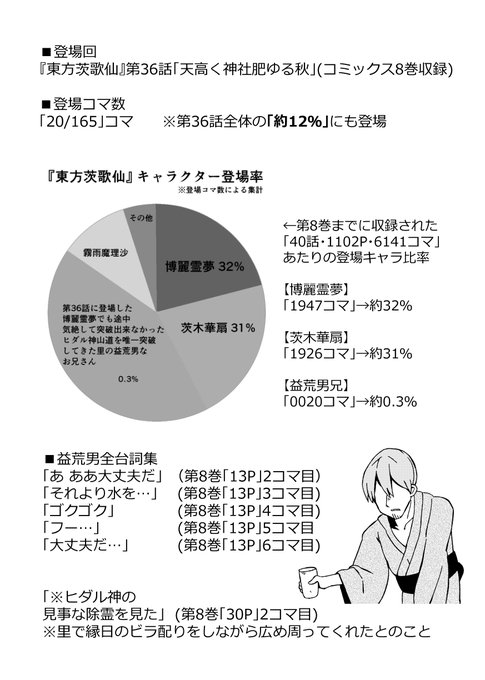 茨歌仙のtwitterイラスト検索結果 茨歌仙のtwitterイラスト検索結果