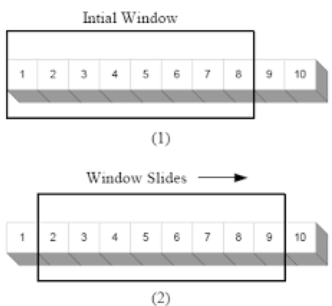 Websystemer's tweet photo. Top Problems on Sliding Window Technique - https://t.co/BILkXvXabj

 #algorithms #coding #datastructures #programming #slidingwindowalgorithm https://t.co/EZwls8ZSV0