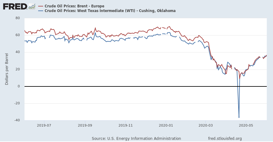 stlouisfed tweet picture