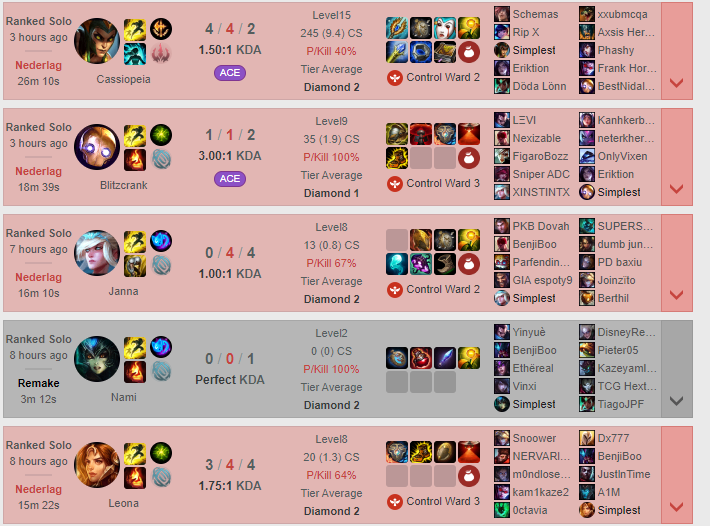4 games, 4 ragequits. Peak league of legends