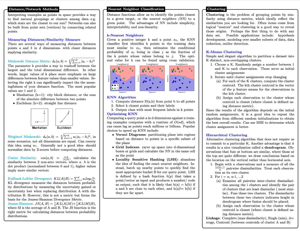gp_pulipaka's tweet photo. A 9 Page Data Science Cheat Sheet. #BigData #Analytics #DataScience #IoT #IIoT #PyTorch #Python #RStats #TensorFlow #Java #JavaScript #ReactJS #GoLang #CloudComputing #Serverless #DataScientist #Linux #Statistics #Programming #Coding #100DaysOfCode 
https://t.co/qbjlda5ILR https://t.co/dMi6WR2KIV