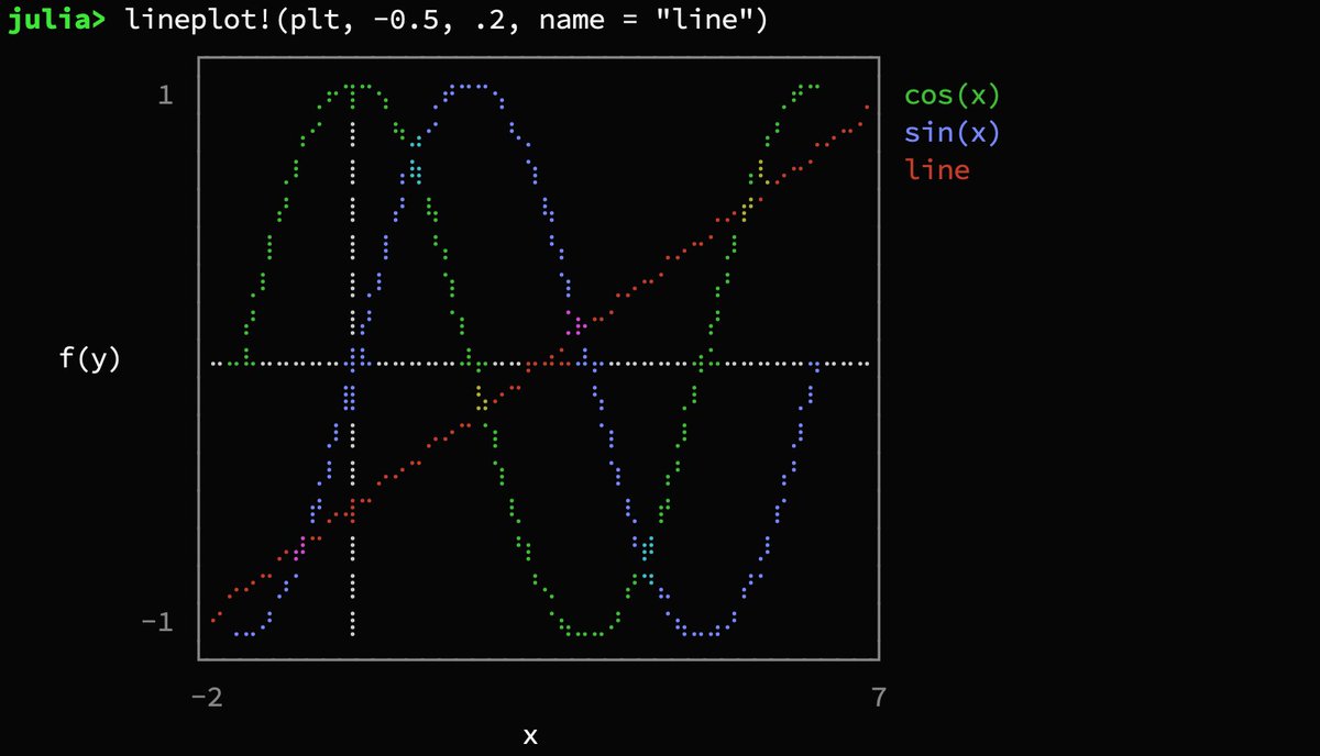 hardmaru's tweet image. Creating scientific plots in Unicode for the terminal
github.com/Evizero/Unicod…