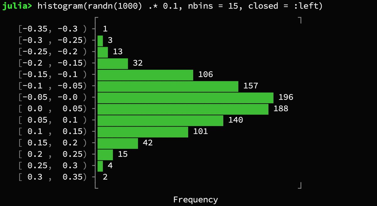 hardmaru's tweet image. Creating scientific plots in Unicode for the terminal
github.com/Evizero/Unicod…