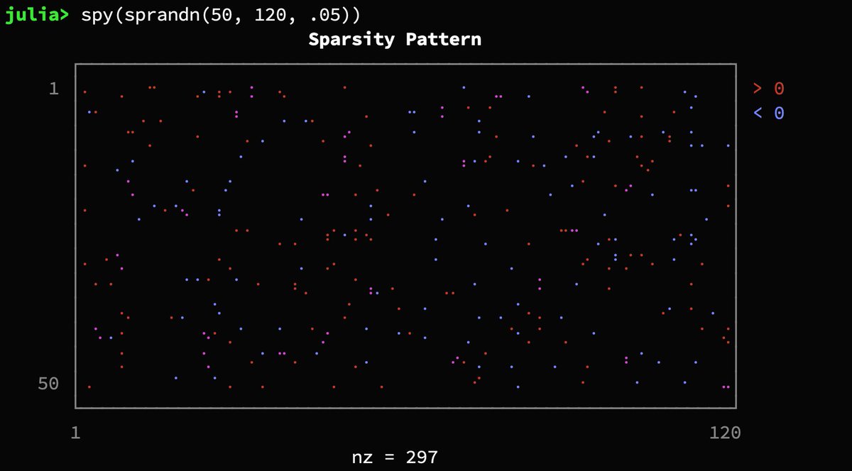 hardmaru's tweet image. Creating scientific plots in Unicode for the terminal
github.com/Evizero/Unicod…