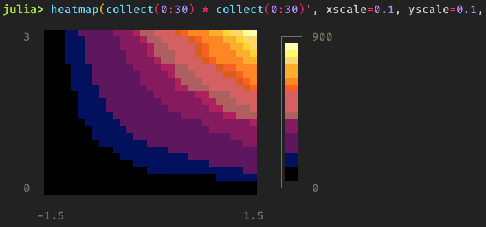 hardmaru's tweet image. Creating scientific plots in Unicode for the terminal
github.com/Evizero/Unicod…
