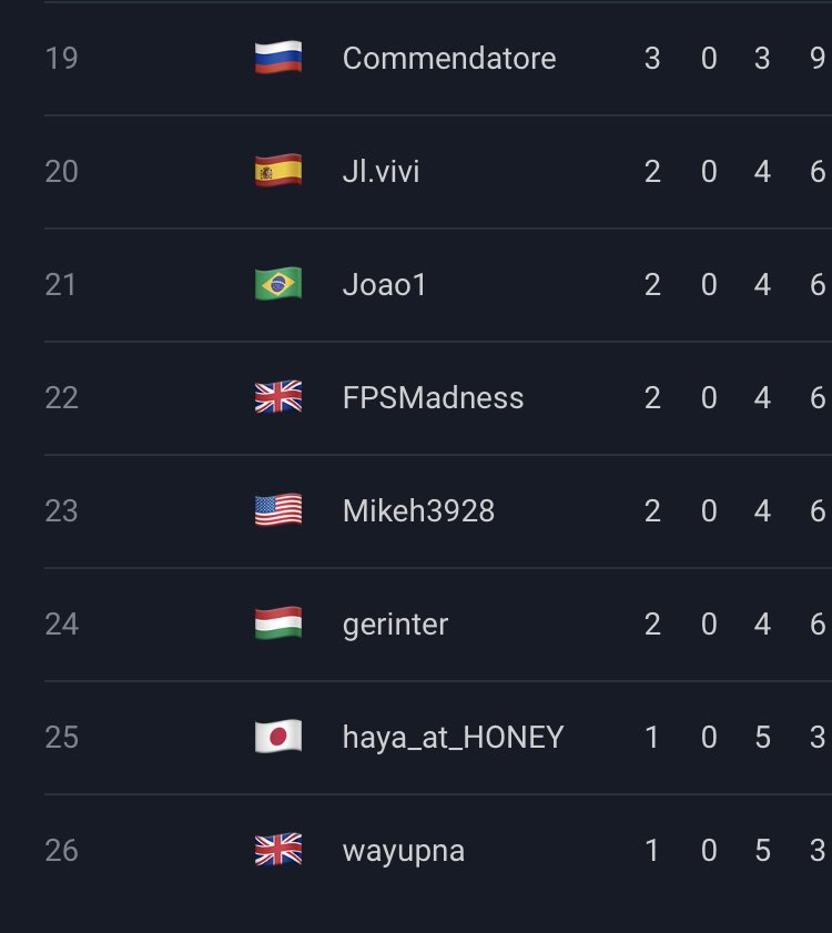 Muy digno primer torneo de Gwent de mi colega ⁦<a href="/Jlemos81/">julian</a>⁩ del ⁦<a href="/TManticora/">Team Mantícora</a>⁩ y un inmenso ⁦<a href="/miketocome/">Mike Esteban</a>⁩ suerte para mañana!!!