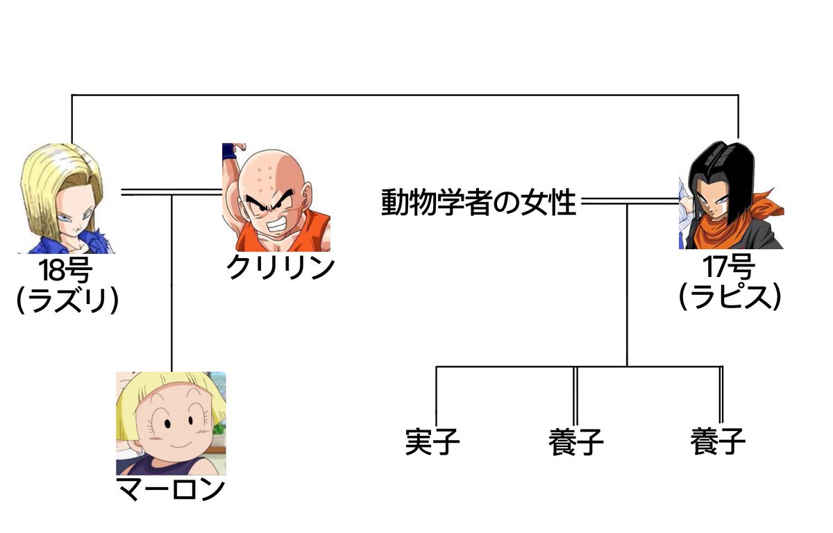 歌五郎 ドラゴンボール クリリン