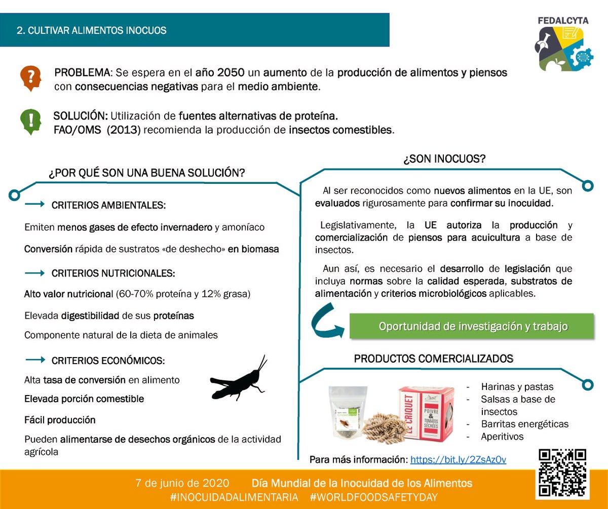 Llamamiento 2: Cultivar alimentos inocuos #cienciaytecnologiaalimentos 

#WorldFoodSafetyDay <a href="/FAOWHOCodex/">Codex Alimentarius</a> 
 
#FEDALCYTA <a href="/ACTAE_asoc/">asoc.ACTAE</a> <a href="/Acytaex_Oficial/">Acytaex Oficial</a> <a href="/ALTAGA_Galicia/">ALTAGA</a> <a href="/AssociacioCTA/">Associació Catalana de CTA</a> <a href="/AtectaA/">ATECTA-Aragon</a> <a href="/AVECTA_/">AVECTA</a>