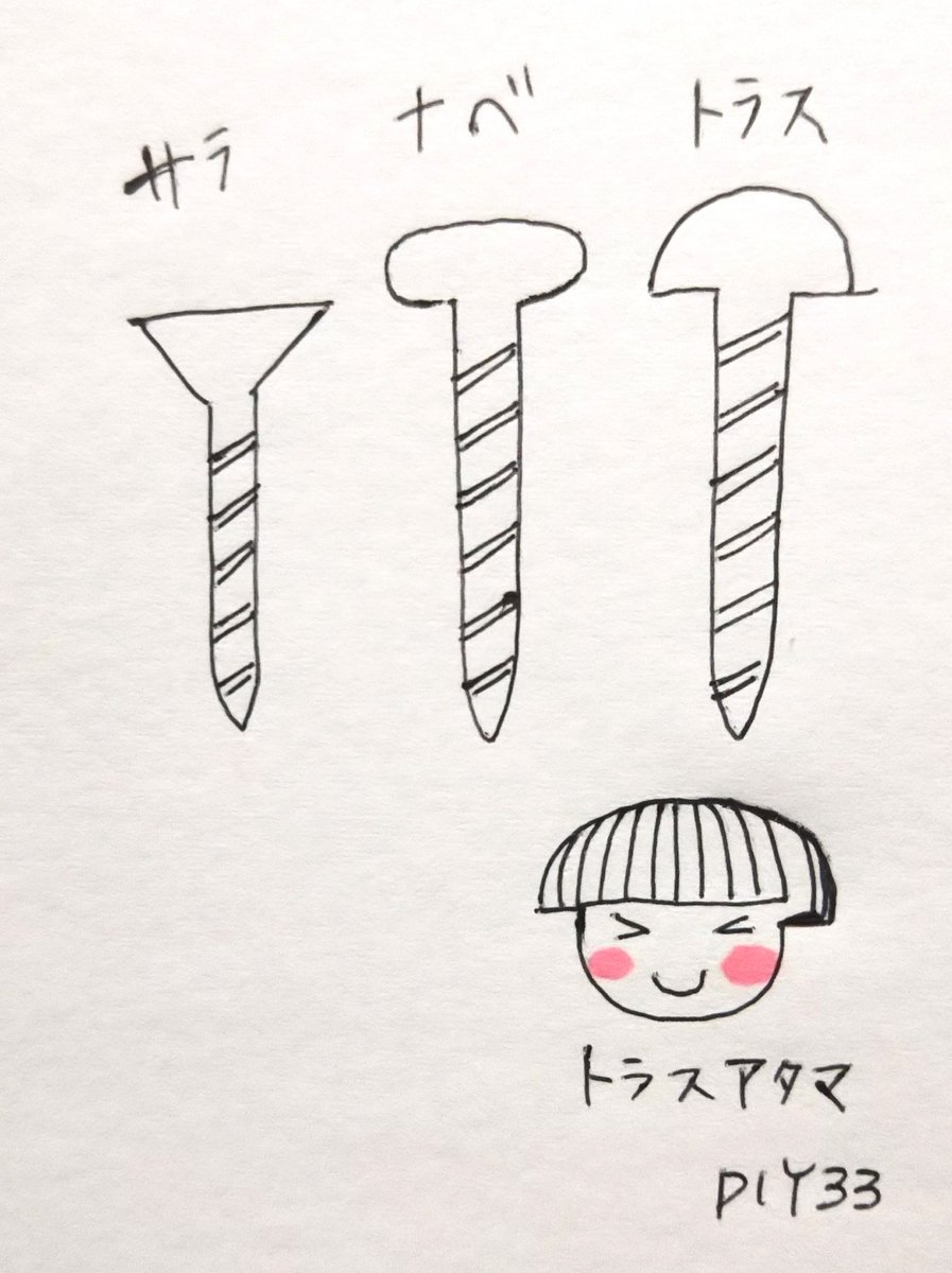 Diyアドバイザー33のdiy豆知識 33diy Twitter Diyアドバイザー33のdiy豆知識 33diy Twitter