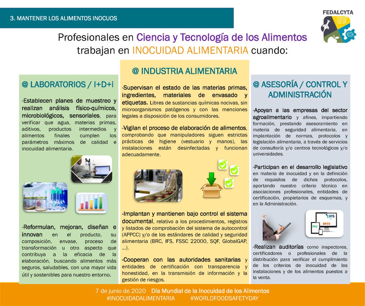 Llamamiento 3: Mantener los alimentos inocuos #cienciaytecnologiaalimentos 
 
#WorldFoodSafetyDay <a href="/FAOWHOCodex/">Codex Alimentarius</a> 
 
#FEDALCYTA <a href="/ACTAE_asoc/">asoc.ACTAE</a> <a href="/Acytaex_Oficial/">Acytaex Oficial</a> <a href="/ALTAGA_Galicia/">ALTAGA</a> <a href="/AssociacioCTA/">Associació Catalana de CTA</a> <a href="/AtectaA/">ATECTA-Aragon</a> <a href="/AVECTA_/">AVECTA</a>
