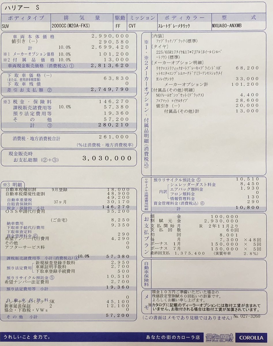 Kacchi25 新型ハリアー見積もり 値引きが30 3万円で車両価格が281 3万円 残価が5年後46 で137 5万円 金利2 8 でした