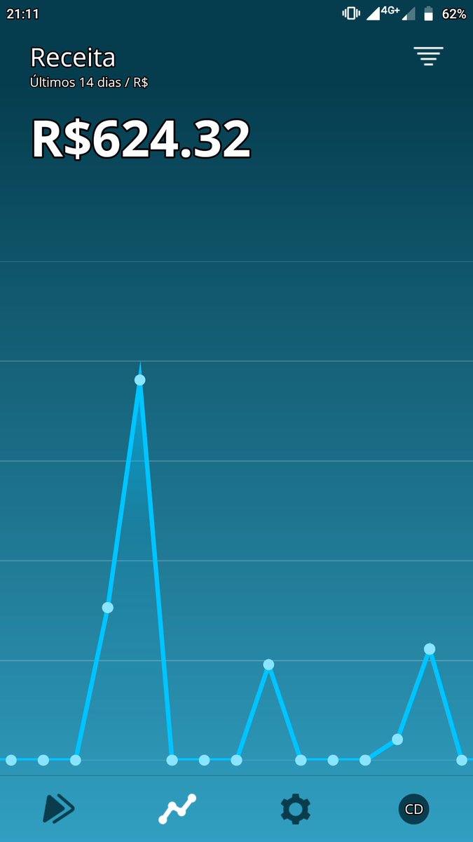 TimBeta_Simon's tweet image. Vamos aumentando