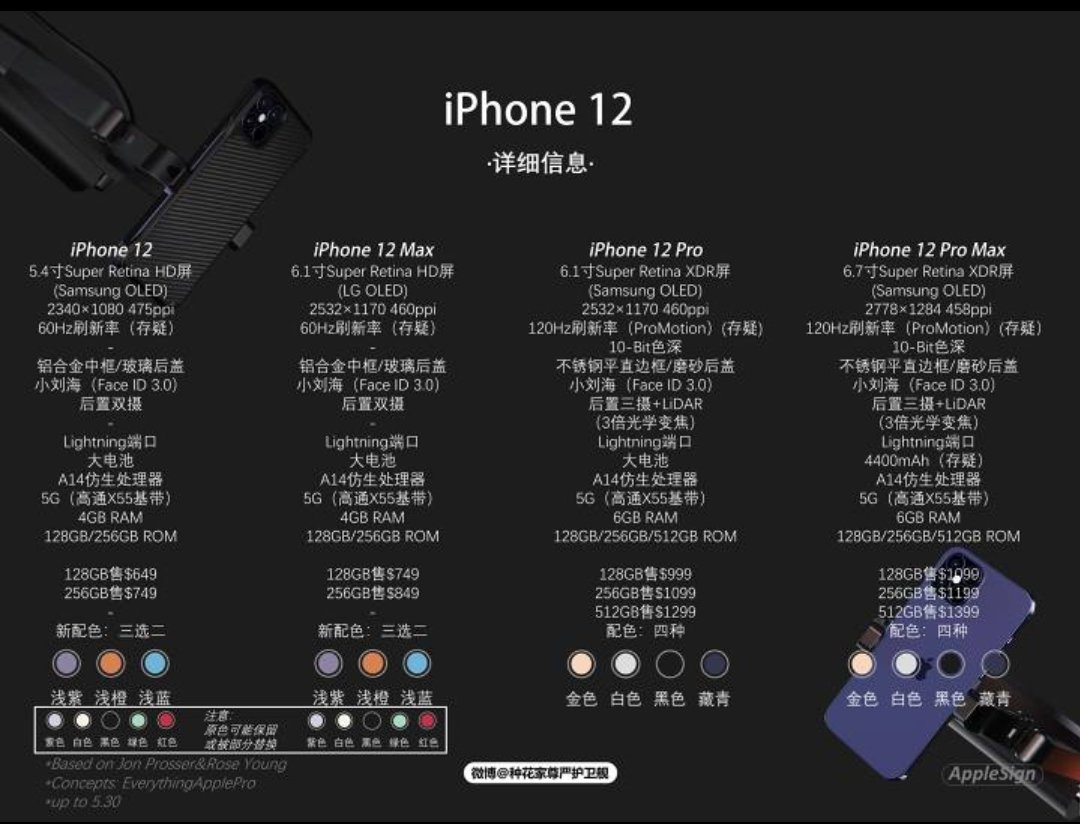 характеристики iphone 12 про макс. айфон 12 мах характеристики. айфон 12 мах характеристики. Apple iphone 12 pro max характеристики. айфон 12 промакс характеристики.