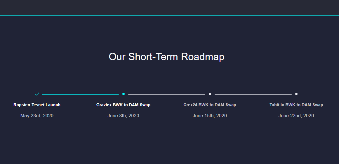 ⚠⚠ 48 HOUR SWAP WARNING!!! PLEASE READ ⚠⚠ 

This is your LAST CHANCE to swap #Bulwark $BWK to #Datamine $DAM ON GRAVIEX: graviex.net/signup

📢 Swap is occurring ON JUNE 8th 2020. $BWK coin will automatically become $DAM tokens. 

Read more here: bitcointalk.org/index.php?topi…