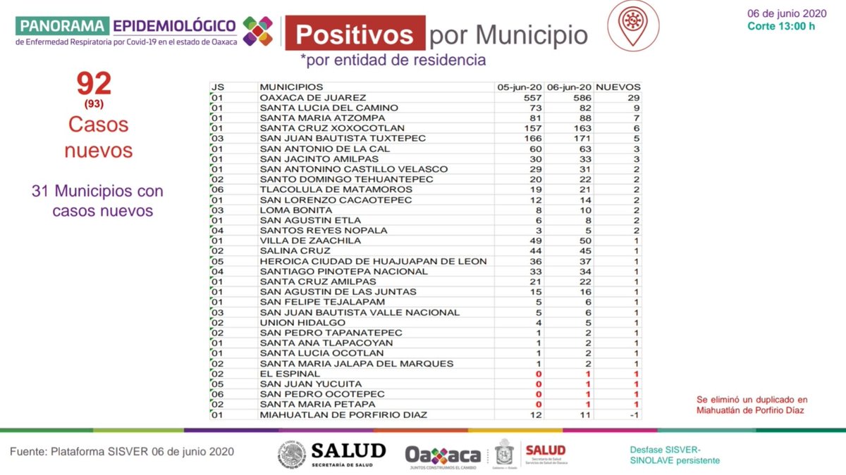 Servicios de Salud tweet media