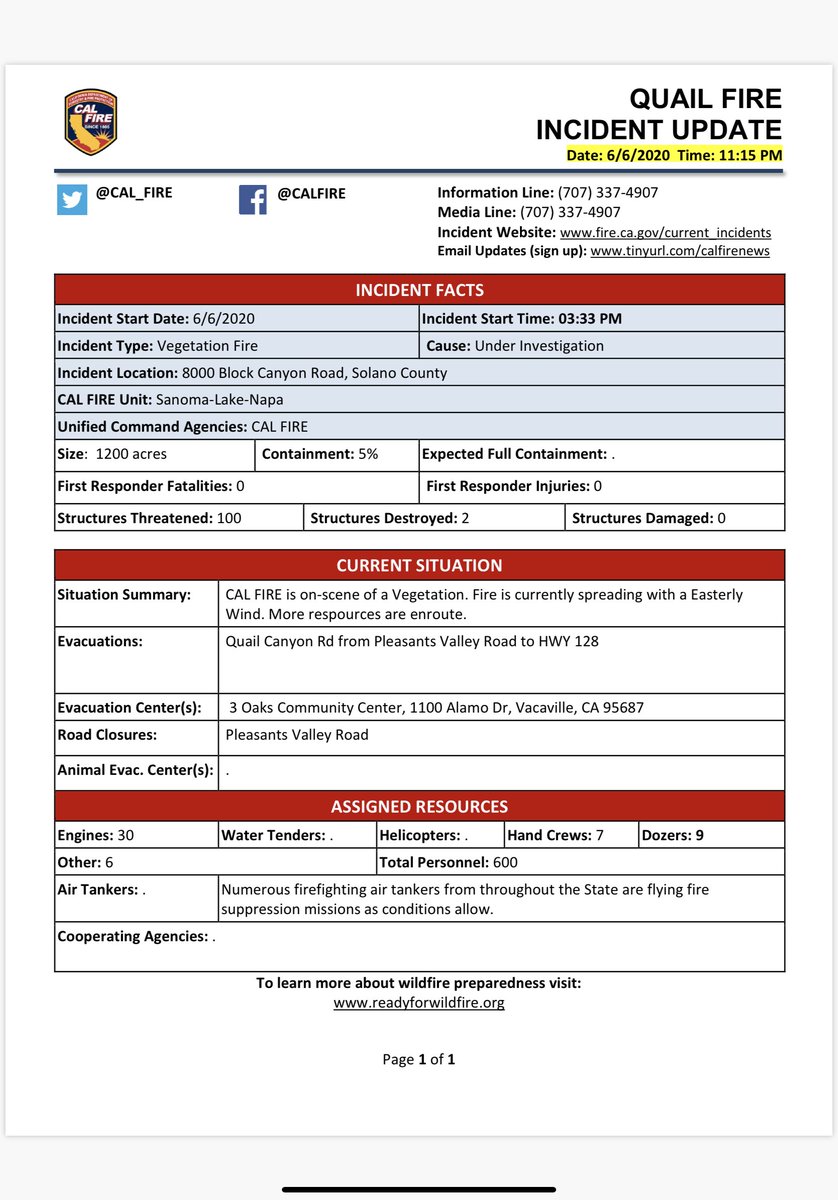 CALFIRELNU's tweet image. #QuailFire : UPDATE 

#CALFIRE
#CALFIRELNU