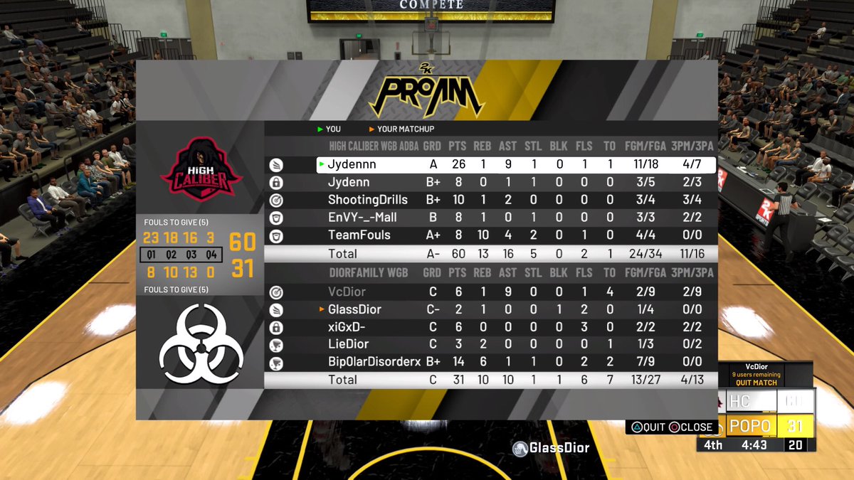 HighCaliber2K_'s tweet photo. GG's to Dior Family as we advance to RD2 of @WGBLeagues Preseason Tourney 2-0🧹🧹 https://t.co/VYXxyZGdFP