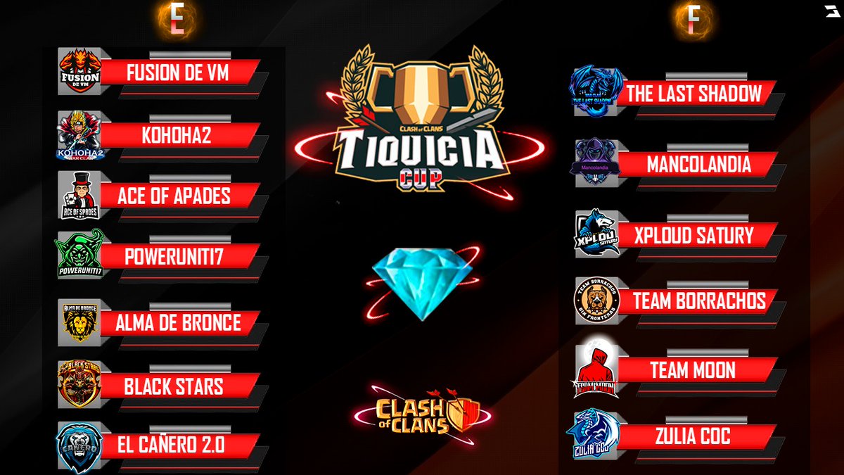 Seguimos con la presentación de los grupos así quedaron conformados los grupos E y F 🏆🇨🇷