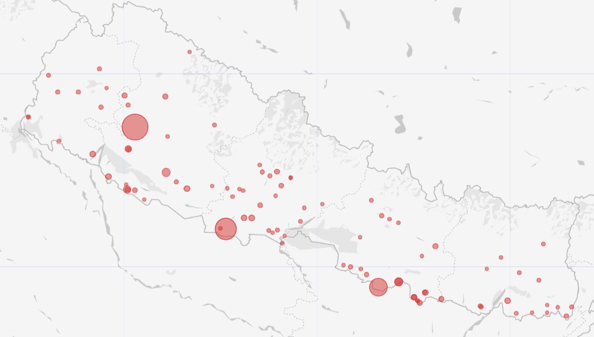 NepalLearning's tweet photo. #COVID19Nepal: Last week (31 May-6 June) in summary:

👉PCR test: 25,748
👉Tested +VE: 1,834 (57% of total 3,235) heatmap👇
👉Recovered: 146 (40% of total 365)
👉Death: 7 (54% of total 13)
👉Province 2, Karnali &amp; Province 5 had 500+ cases in each, others had less than 100 in each https://t.co/W5aeUnXPF3