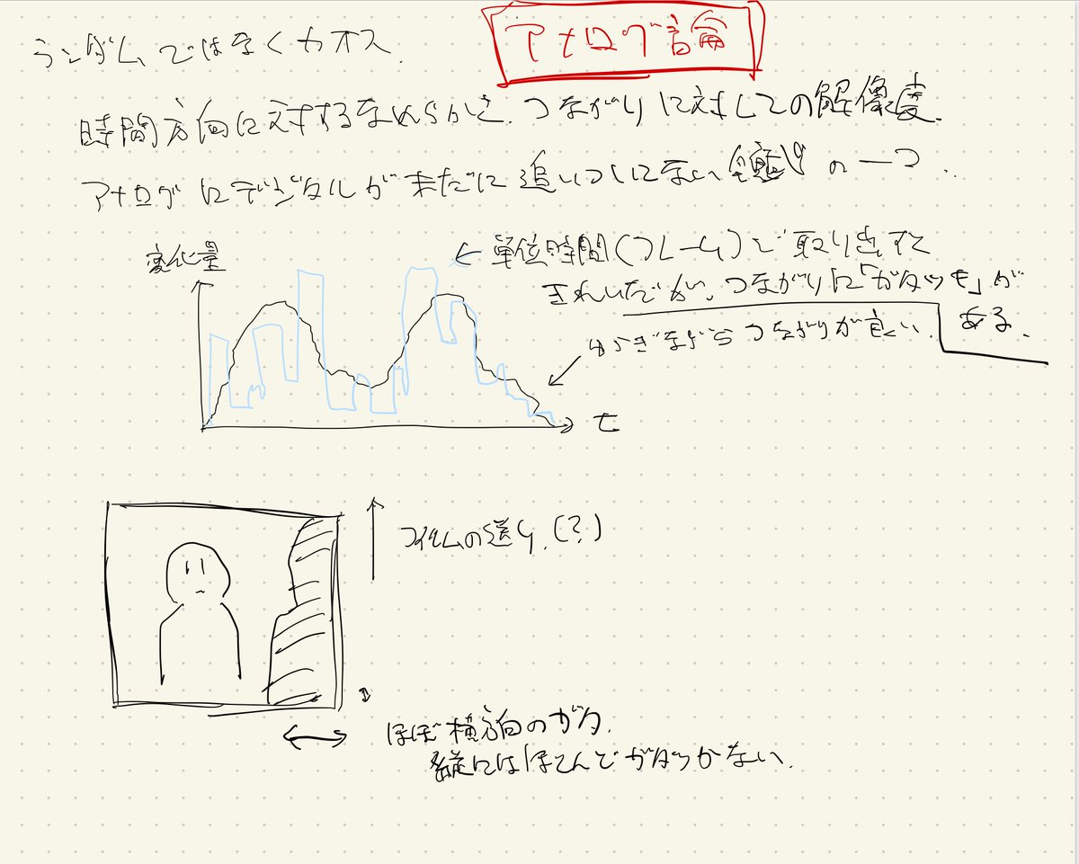 iPadに謎のメモが残ってた。 