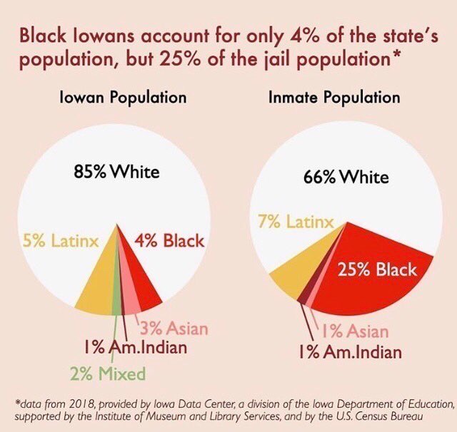 DesMoinesBLM's tweet photo. #IowaIsNotInnocent https://t.co/tDje4SJgPI