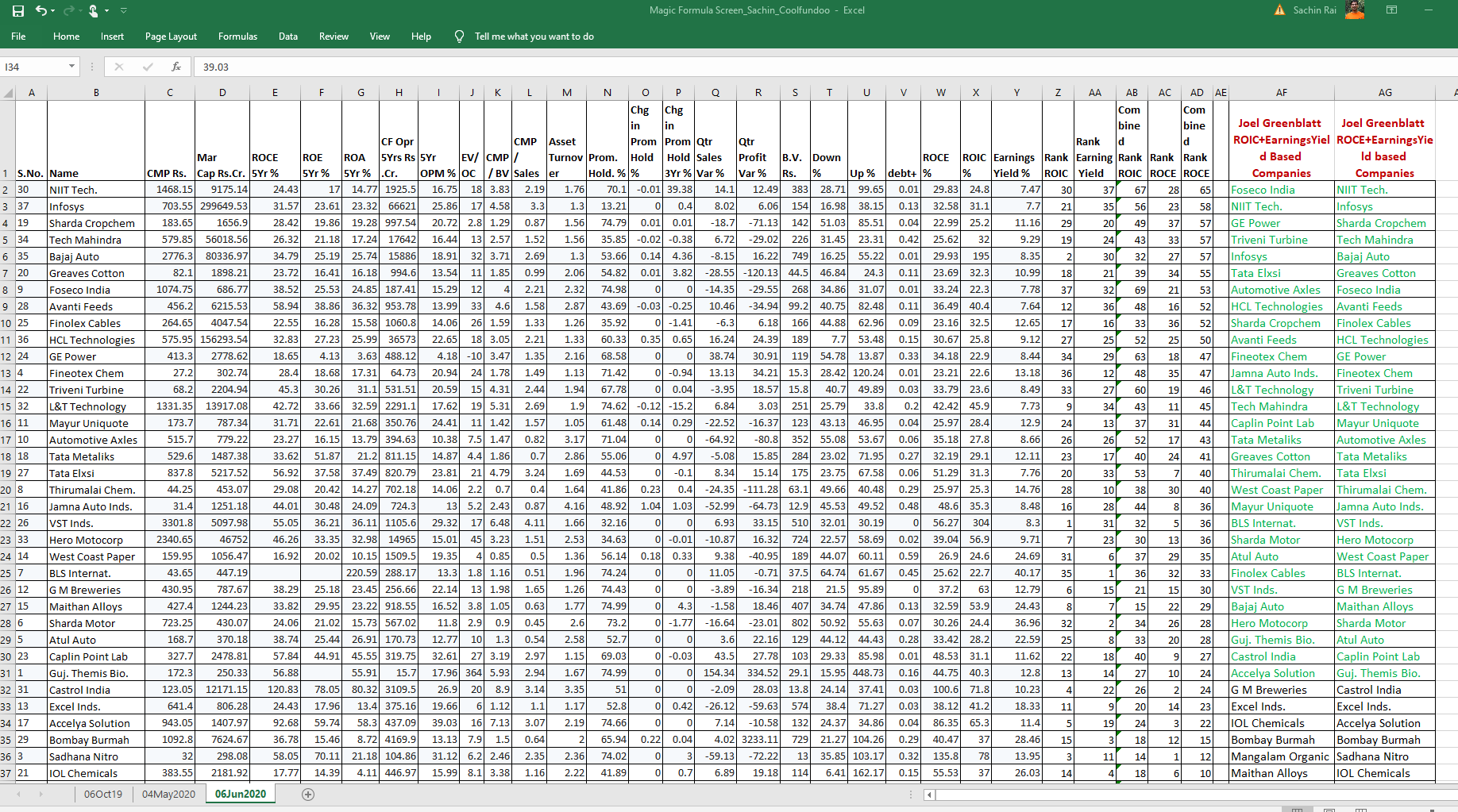 Screening Stocks Enjoy My Stressbusters Joel Greenblatt S Magic Formula Screen For Indian Stocks With Additional Filtering For Quality Ranked The Resultant Companies 2nd Update 06jun Detail Explanation In Below Screening Stocks Enjoy My Stressbusters Joel Greenblatt S Magic Formula Screen For Indian Stocks With Additional Filtering For Quality Ranked The Resultant Companies 2nd Update 06jun Detail Explanation In Below