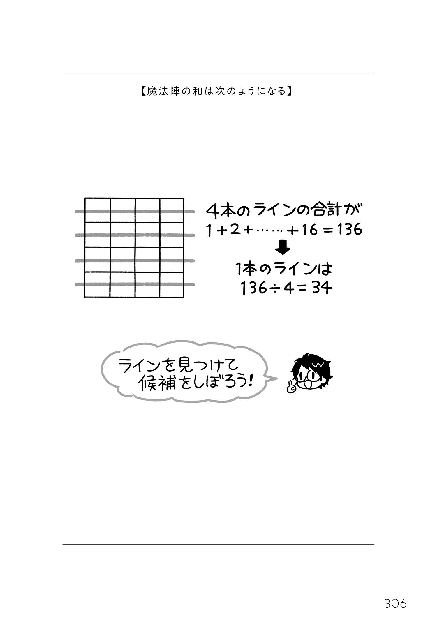 田畑博文 編集者 とてつもない数学 より 有名な 数学パズル 魔法陣 です 正方形に並んだ数字のどの行 どの列 どの対角線を足しても同じ数になります ただし同じ数字を２度以上使うことはできない 画像は ４ ４の魔法陣です 縦 横 斜めの