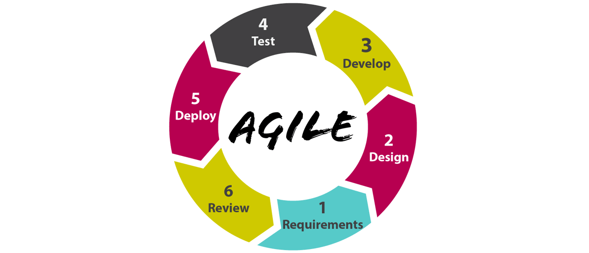 PMIQ's tweet photo. 7 key considerations for agile ways of working https://t.co/CXPBecpGZP https://t.co/MXxsrY817c