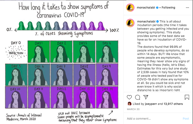 mmatthews97's tweet photo. The digital environment of social media means that journalists are adapting their content to a mostly visual audience. Instagram is effectively used by journalists, such as @MonaChalabi to visually explain news content and events. Check out her amazing illustrations. https://t.co/iWO970meWa